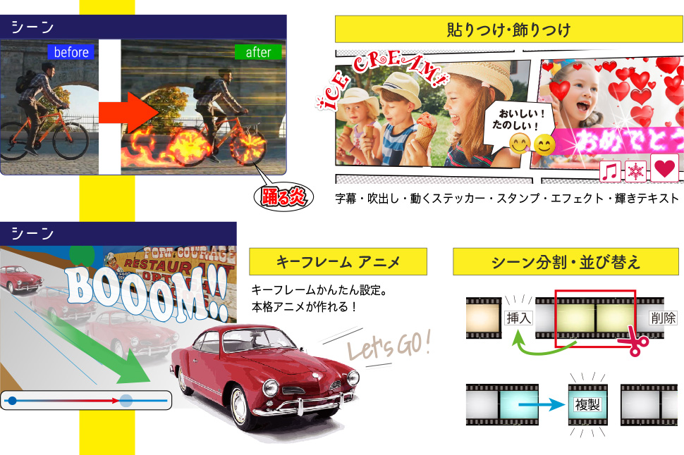 シーンテンプレ　トランジション シーンとシーンをつなぐトランジション。ただ、キネマージュのトランジションは従来のビデオ編集ソフトの概念を軽く超えています。